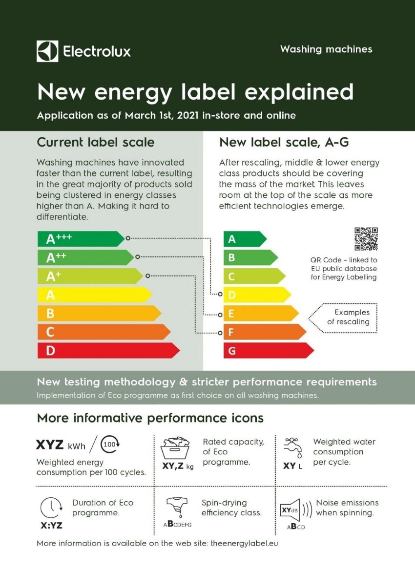 Energy label.png